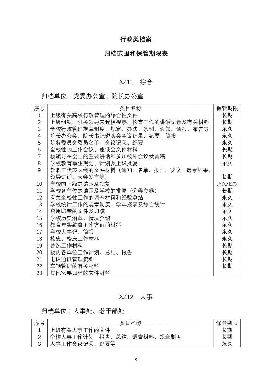 党群类档案归档范围和保管期限表_第5页