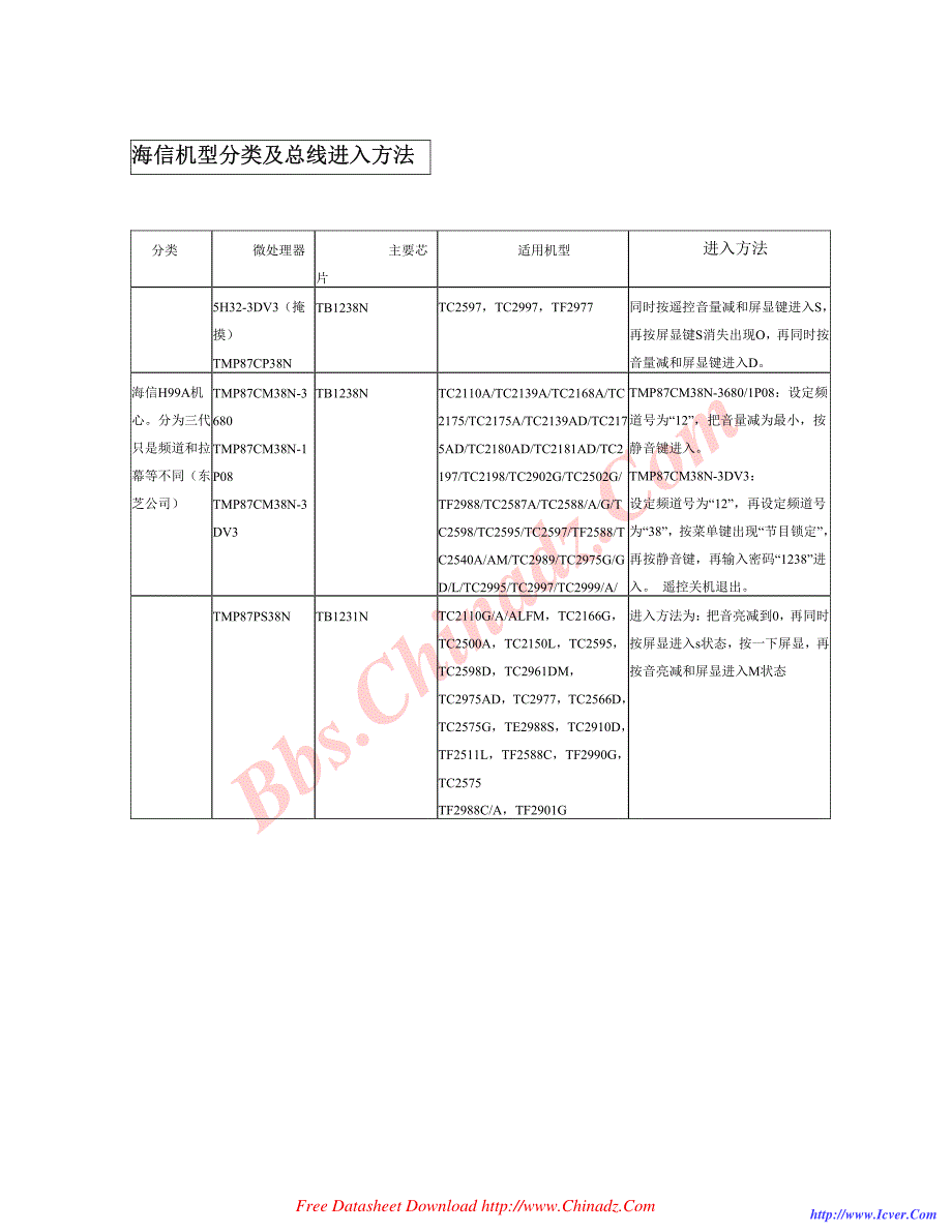 海信机型分类及总线进入方法_第1页