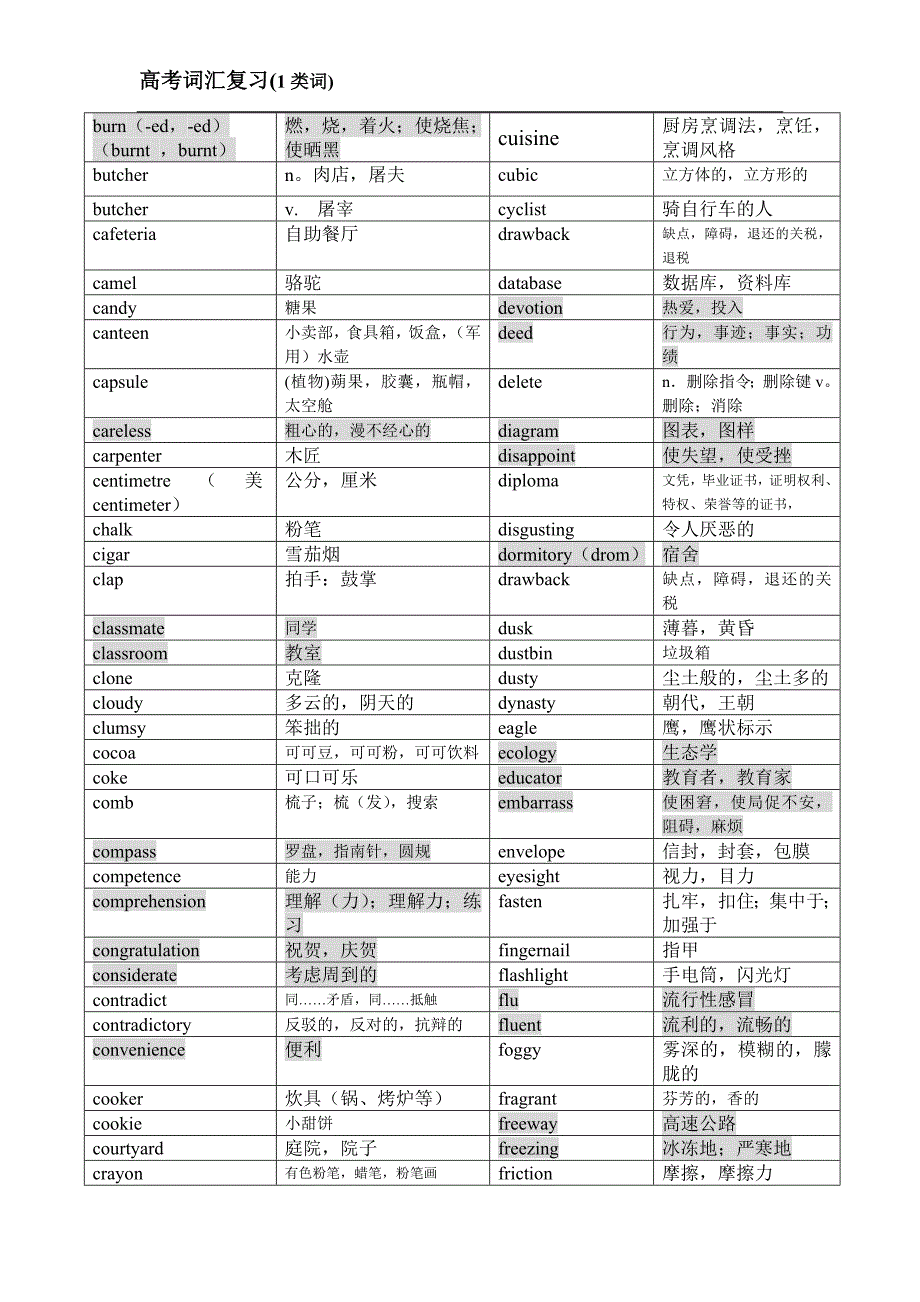 会考词汇复习(1类词)_第2页