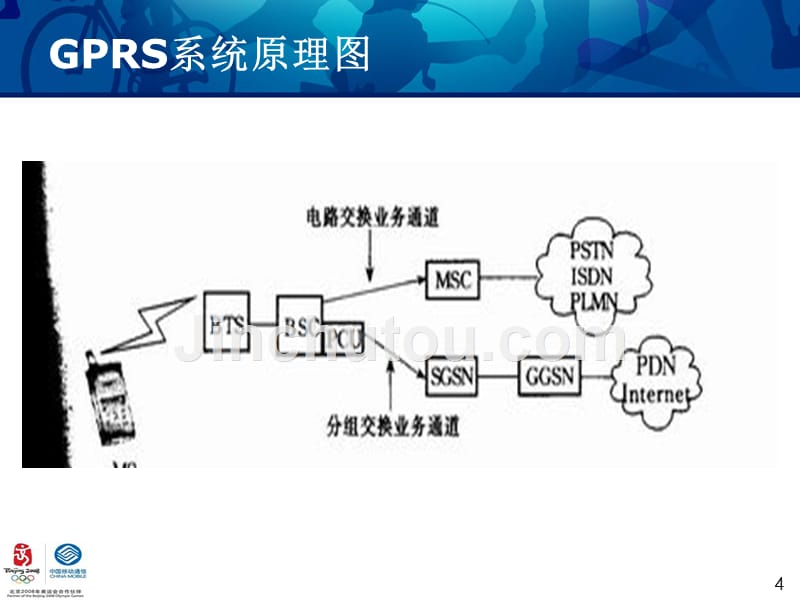 gprs网络结构和关键技术_第4页