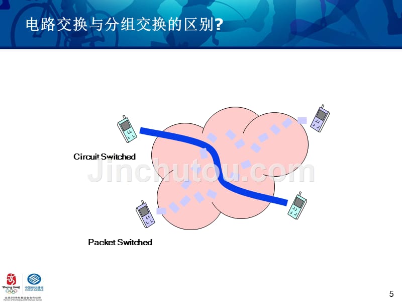 gprs网络结构和关键技术_第5页