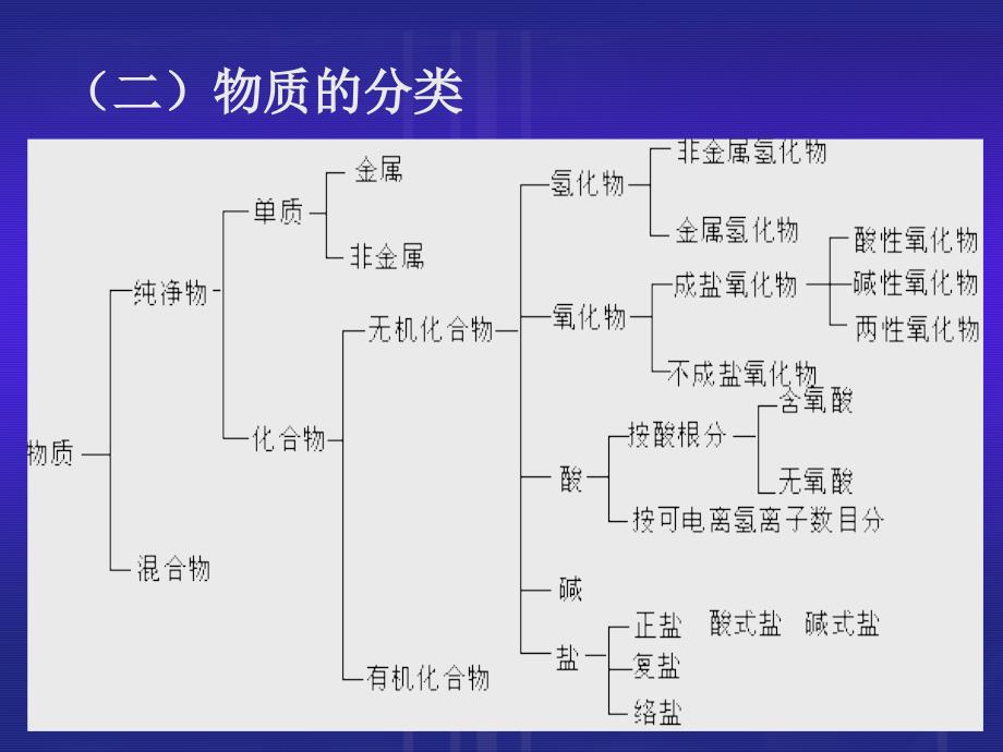 基本概念总复习（一）_第3页