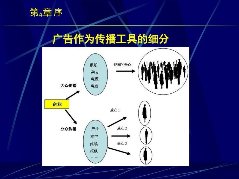 广告与整合营销传播_第5页