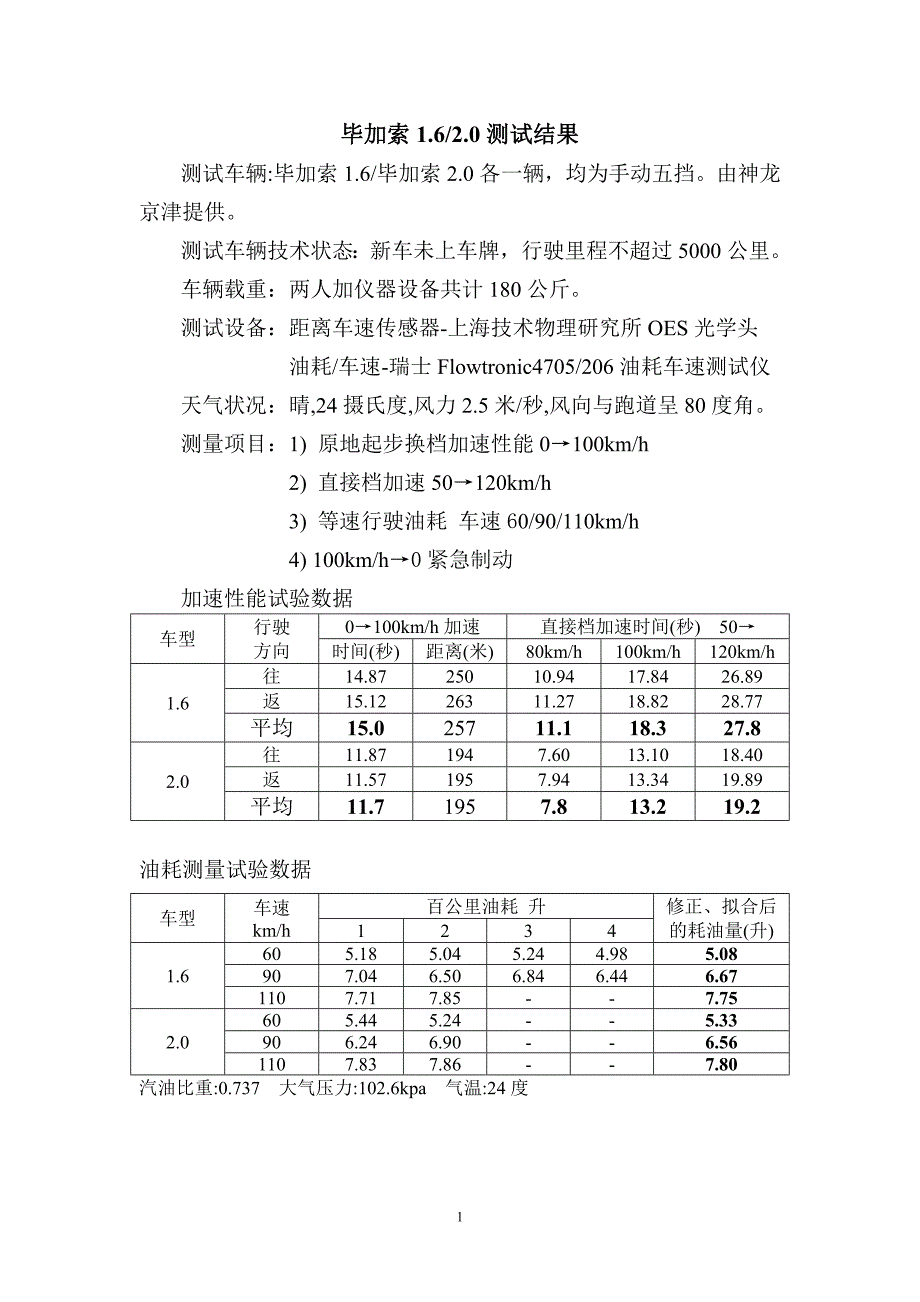 毕加索1.62.0测试结果_第1页