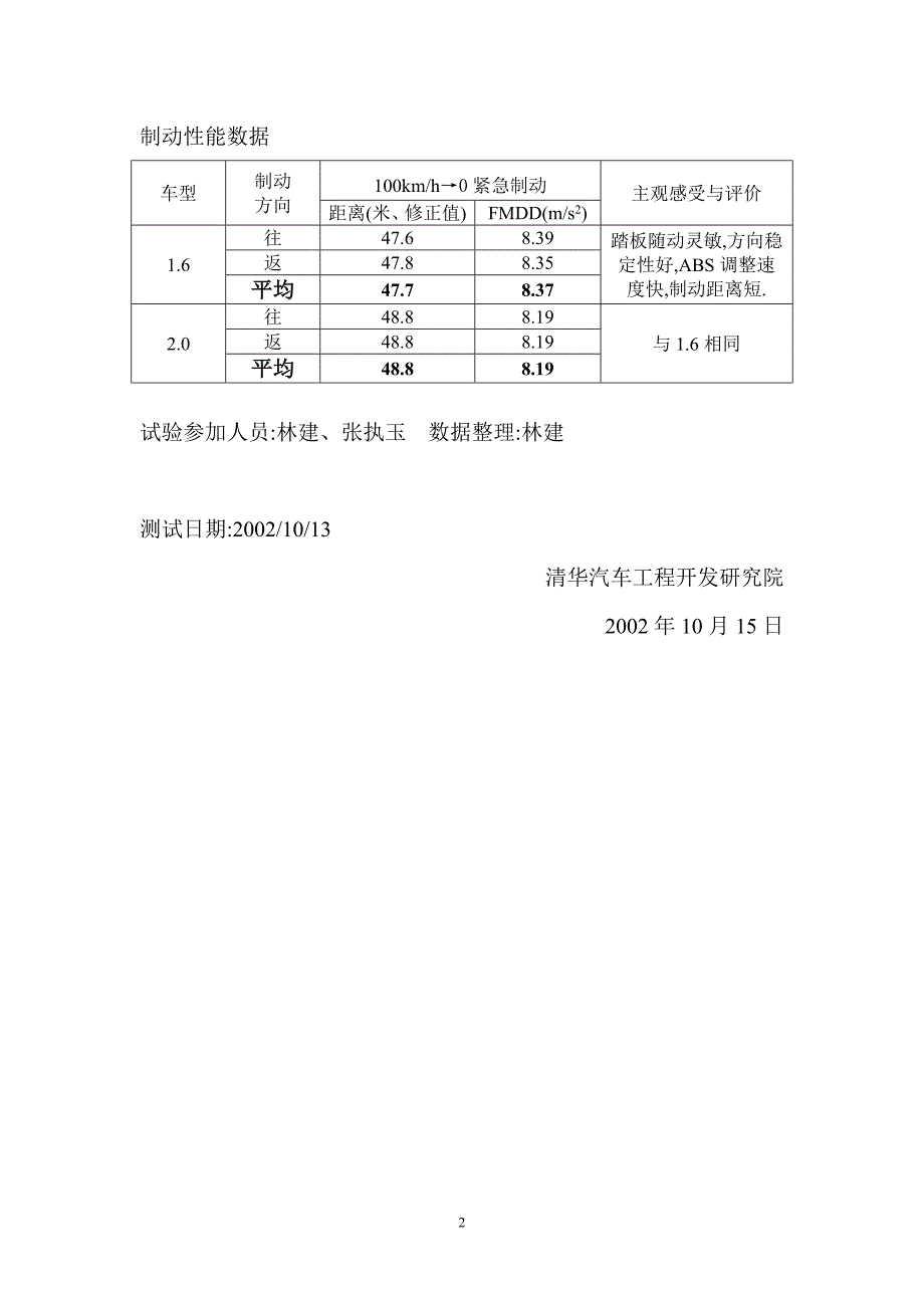 毕加索1.62.0测试结果_第2页