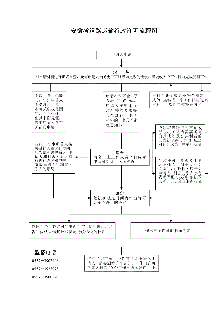 安徽省道路运输行政许可流程图_第1页