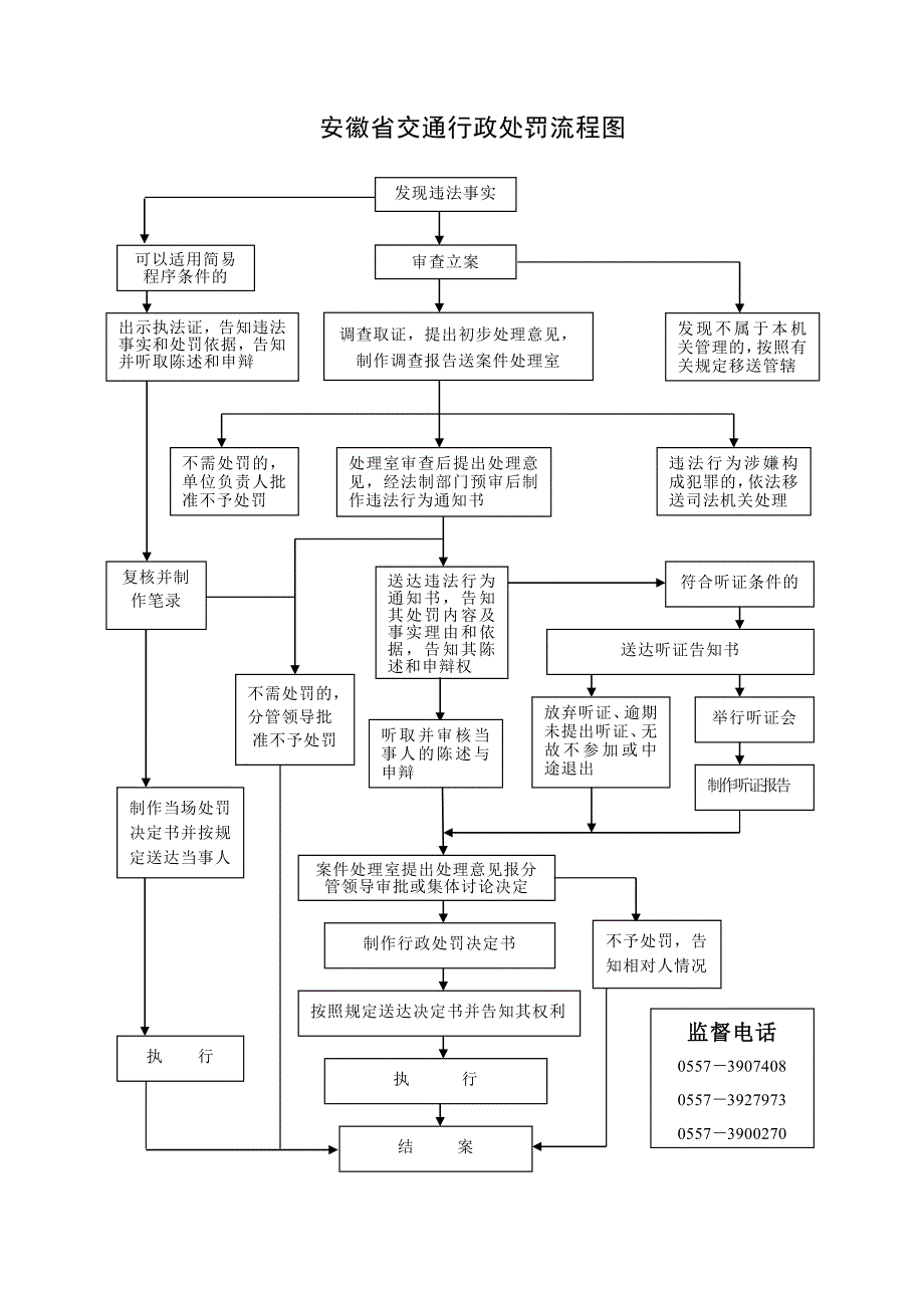 安徽省道路运输行政许可流程图_第2页
