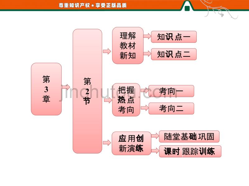 高中物理第3章  第2节  竖直方向上的抛体运动_第1页