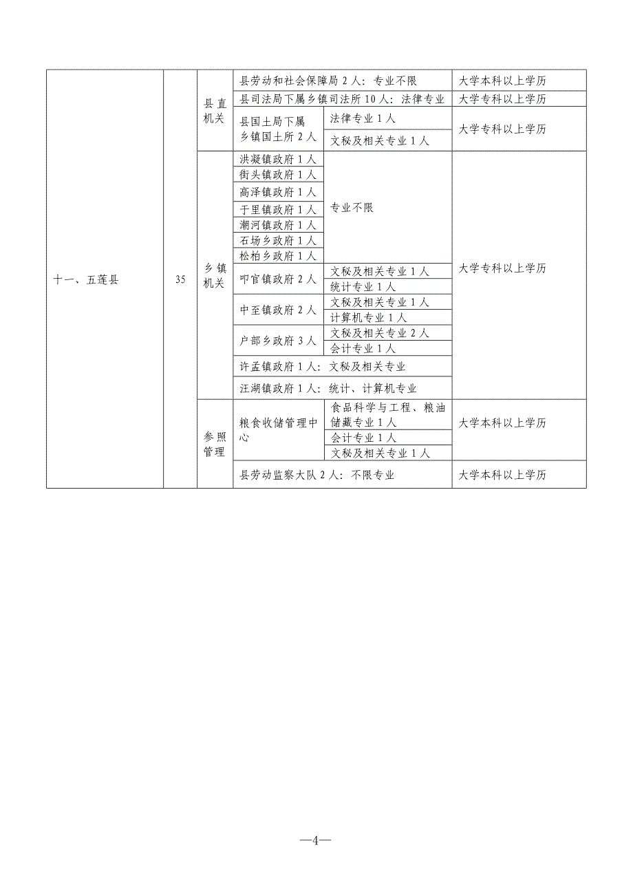 日照市2010年招考公务员(含参照管理)职位及要求_第4页