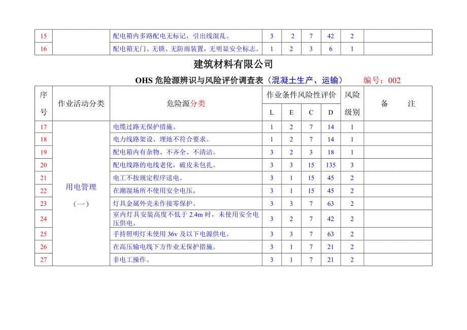 危险源辨识与风险评价调查表_第3页