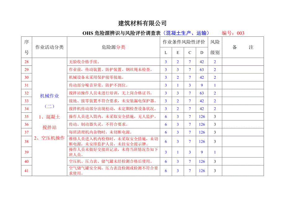 危险源辨识与风险评价调查表_第4页