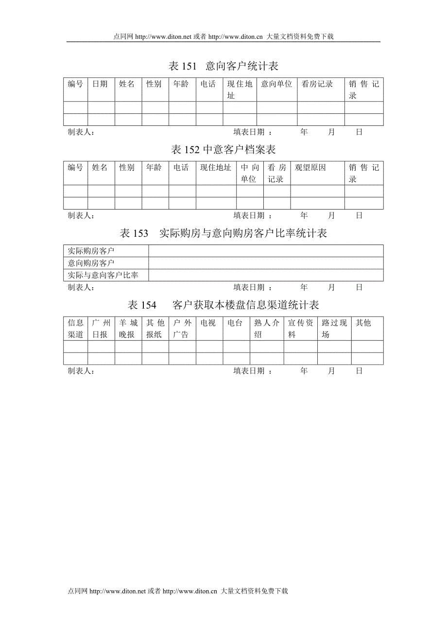 销售业绩管理表格1_第5页