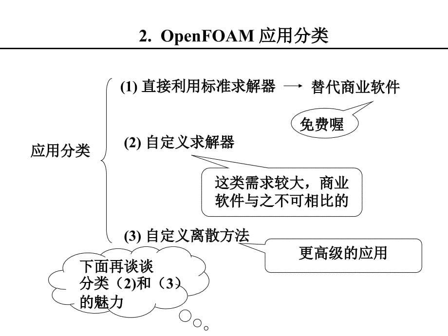 openfoam典型case各文件注释及加入和应用新方程和创建新边界条件教程_第5页