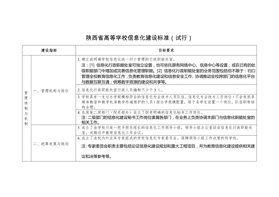 陕西省高等学校信息化建设标准（试行）_第1页