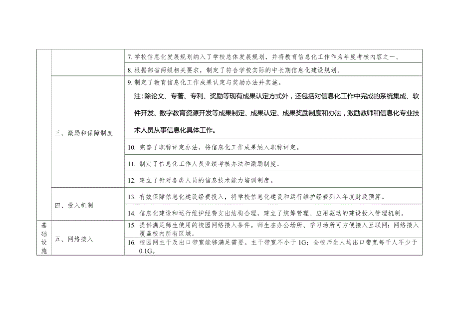 陕西省高等学校信息化建设标准（试行）_第2页