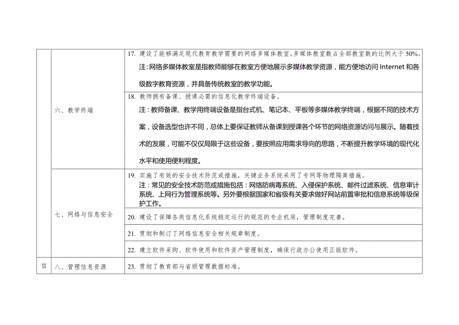 陕西省高等学校信息化建设标准（试行）_第3页