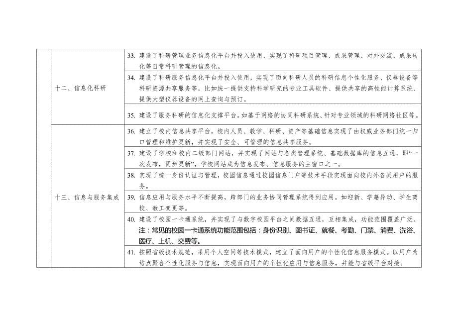 陕西省高等学校信息化建设标准（试行）_第5页