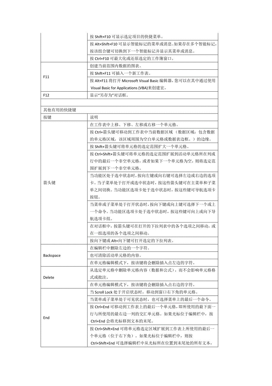 excel2007常用快捷键(完全版)_第4页