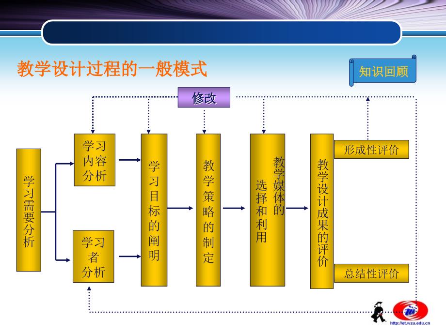 第一节 教学目标概述_第3页