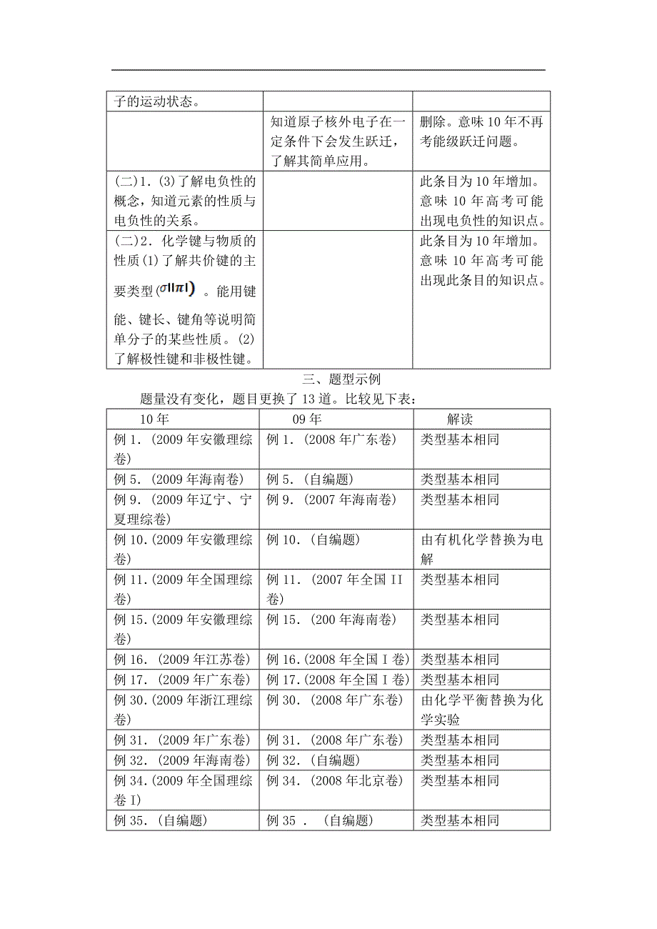 2010年安徽省高考化学考试说明解读_第2页