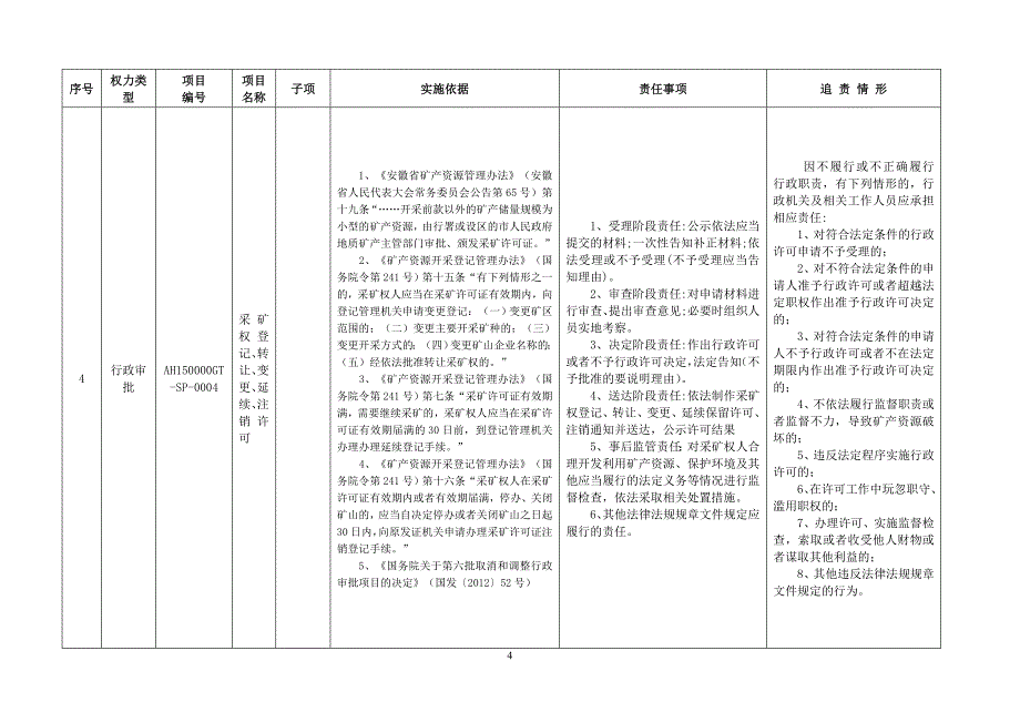 黄山市国土资源局行政权力清单和责任清单_第4页