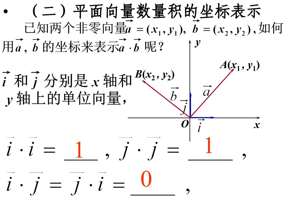 12向量数量积的坐标表示_第4页