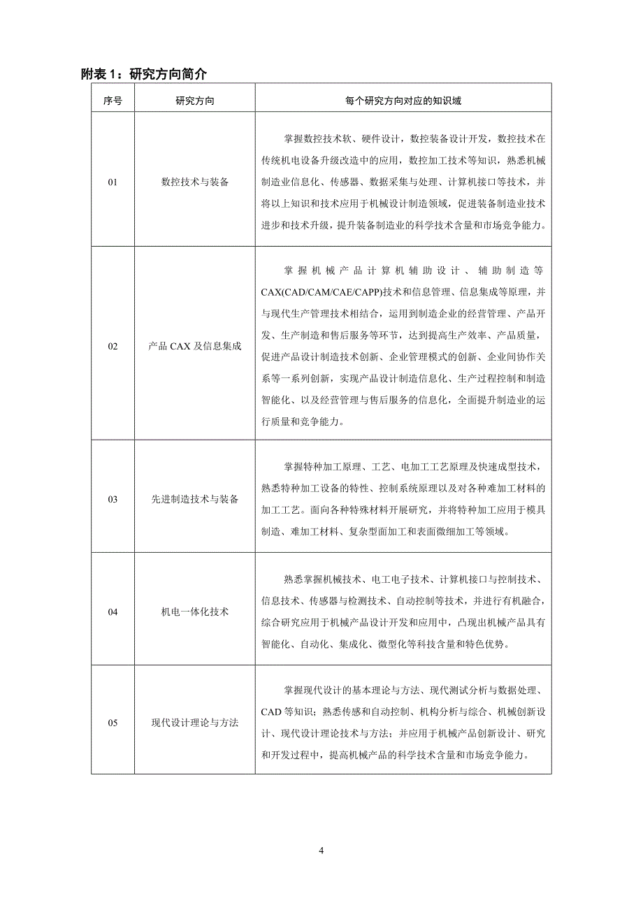 机械工程领域全日制专业学位硕士研究生培养方案_第4页