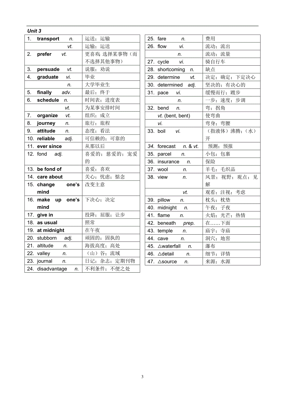 高中英语人教版单词测验_第3页