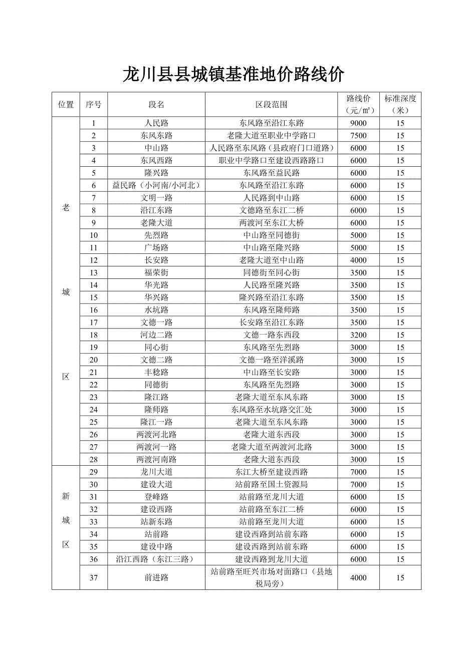 龙川县县城镇基准地价路线价_第1页