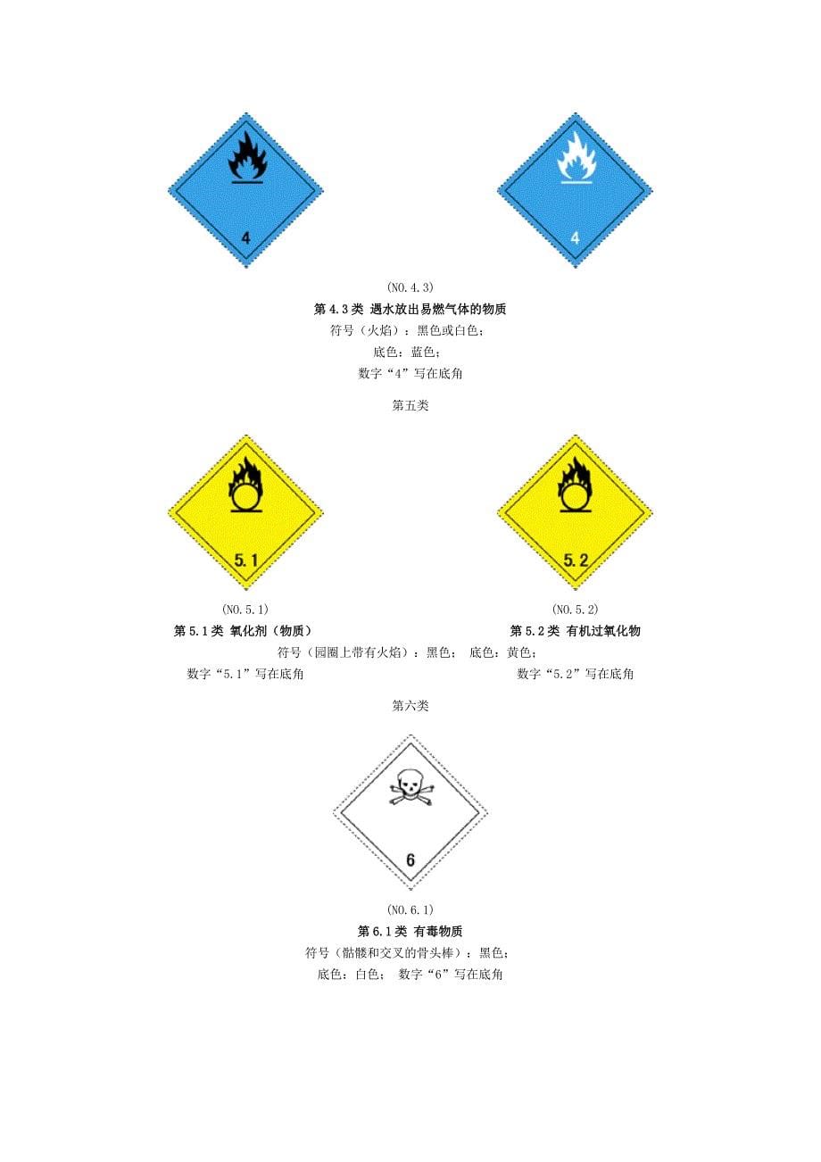 联合国危险货物运输标志_第5页