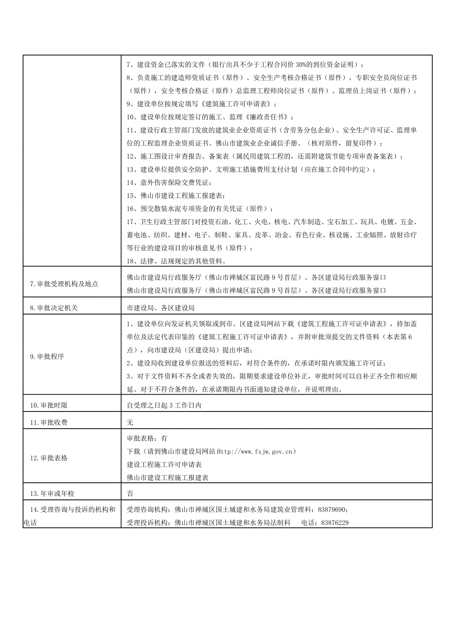 建筑工程施工许可证核发办事指南(禅城区)_第3页