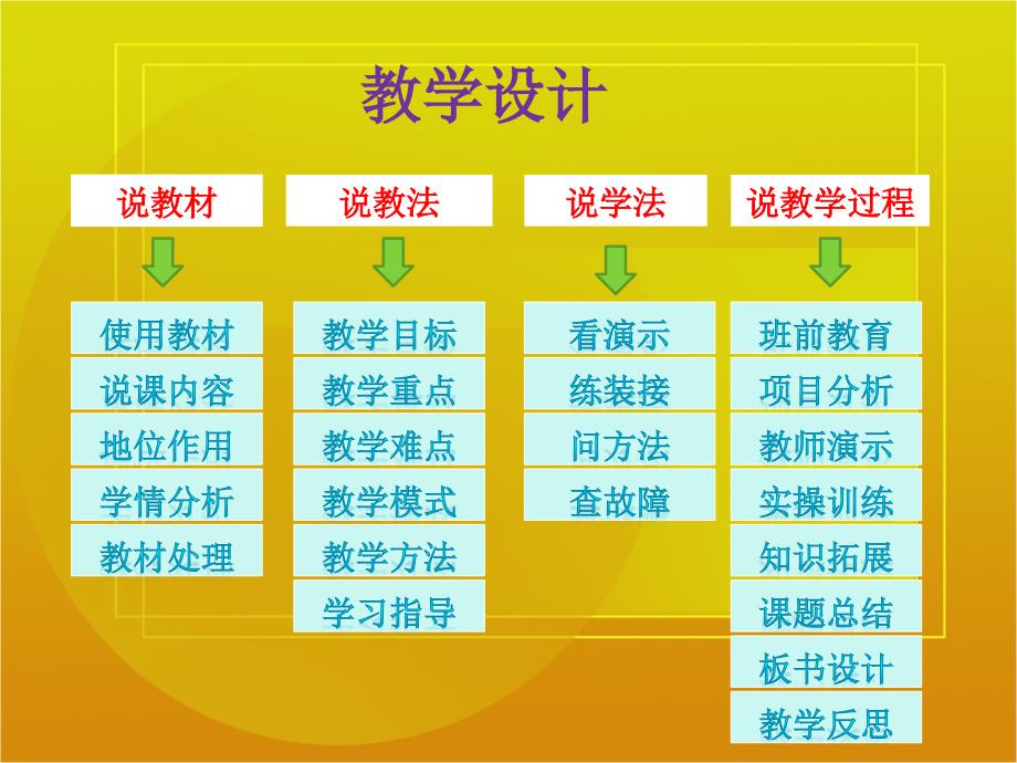 《接触器联锁的正反转控制线路》教学资源_第2页