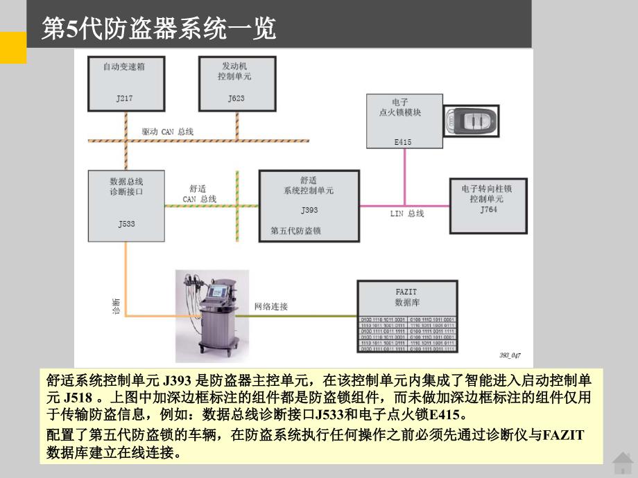 大众奥迪第五代防盗系统陪讯课件WFS_第3页