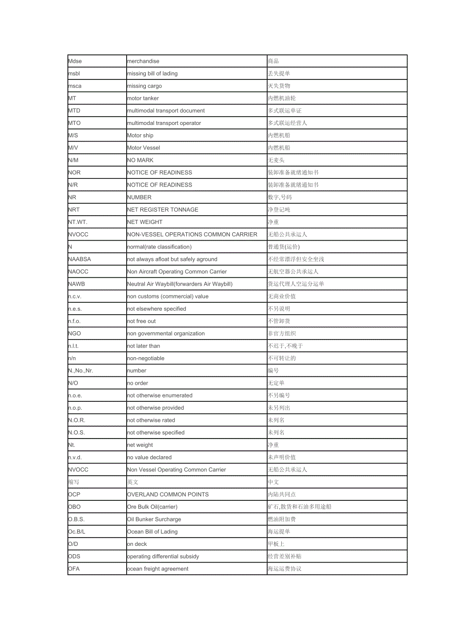 航运术语中英文对照表_第4页