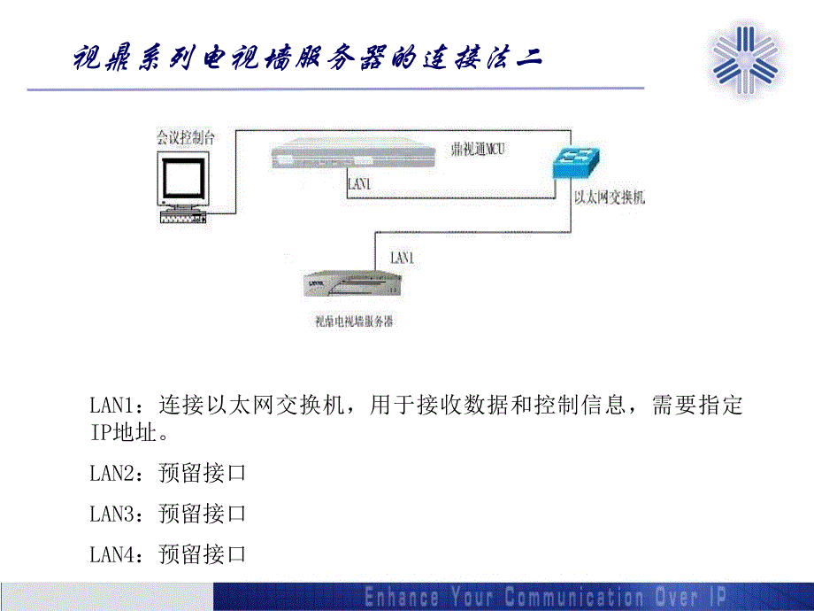 dst tvs 操作培训手册_第4页