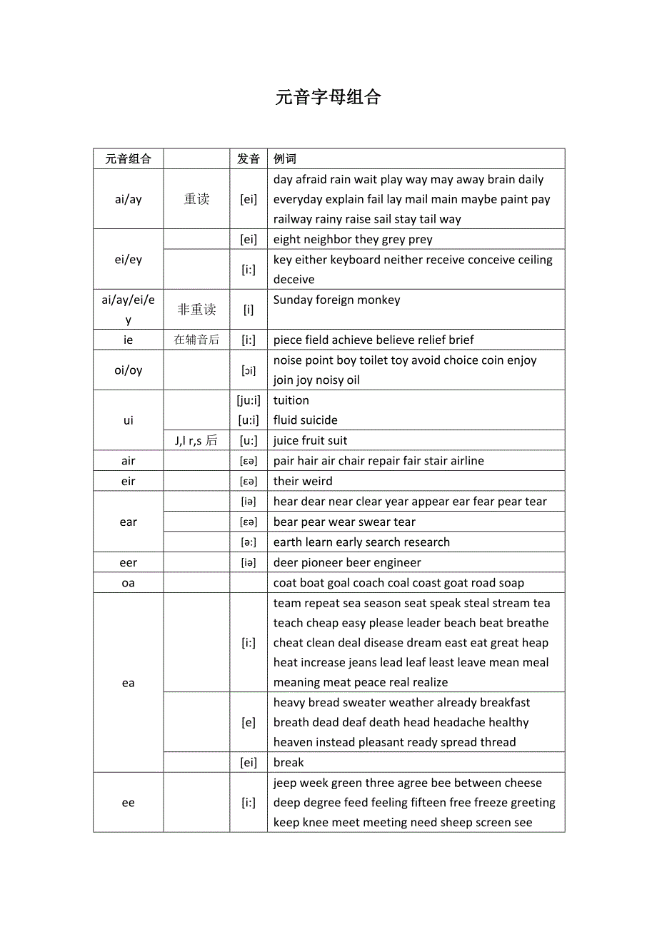 英语读音规则(初中词汇)_第4页