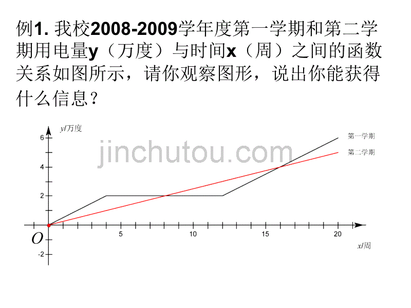 15.7.1一次函数的应用_第2页