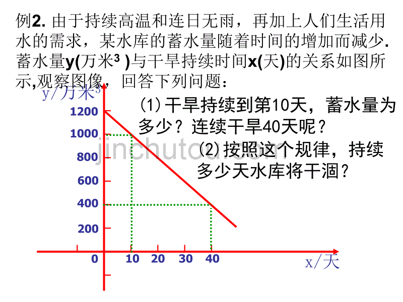 15.7.1一次函数的应用_第3页