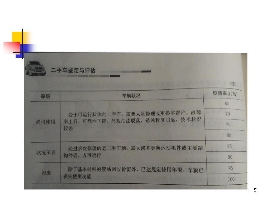 2 二手车评估的基本方法_第5页