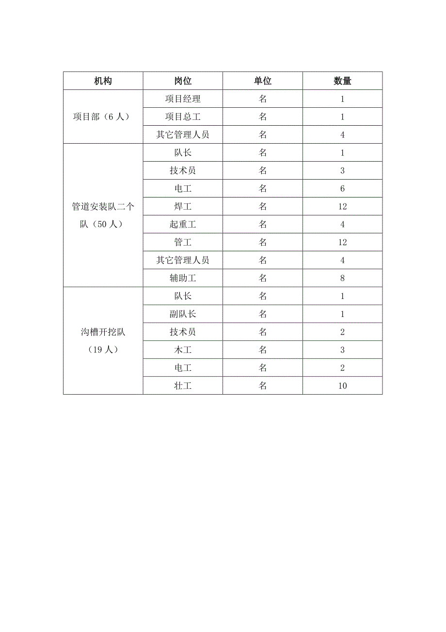 新建村入户燃气管网工程施工组织设计_第4页