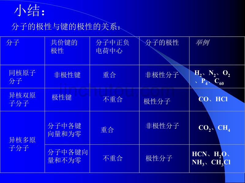 高一化学分子的性质1_第5页