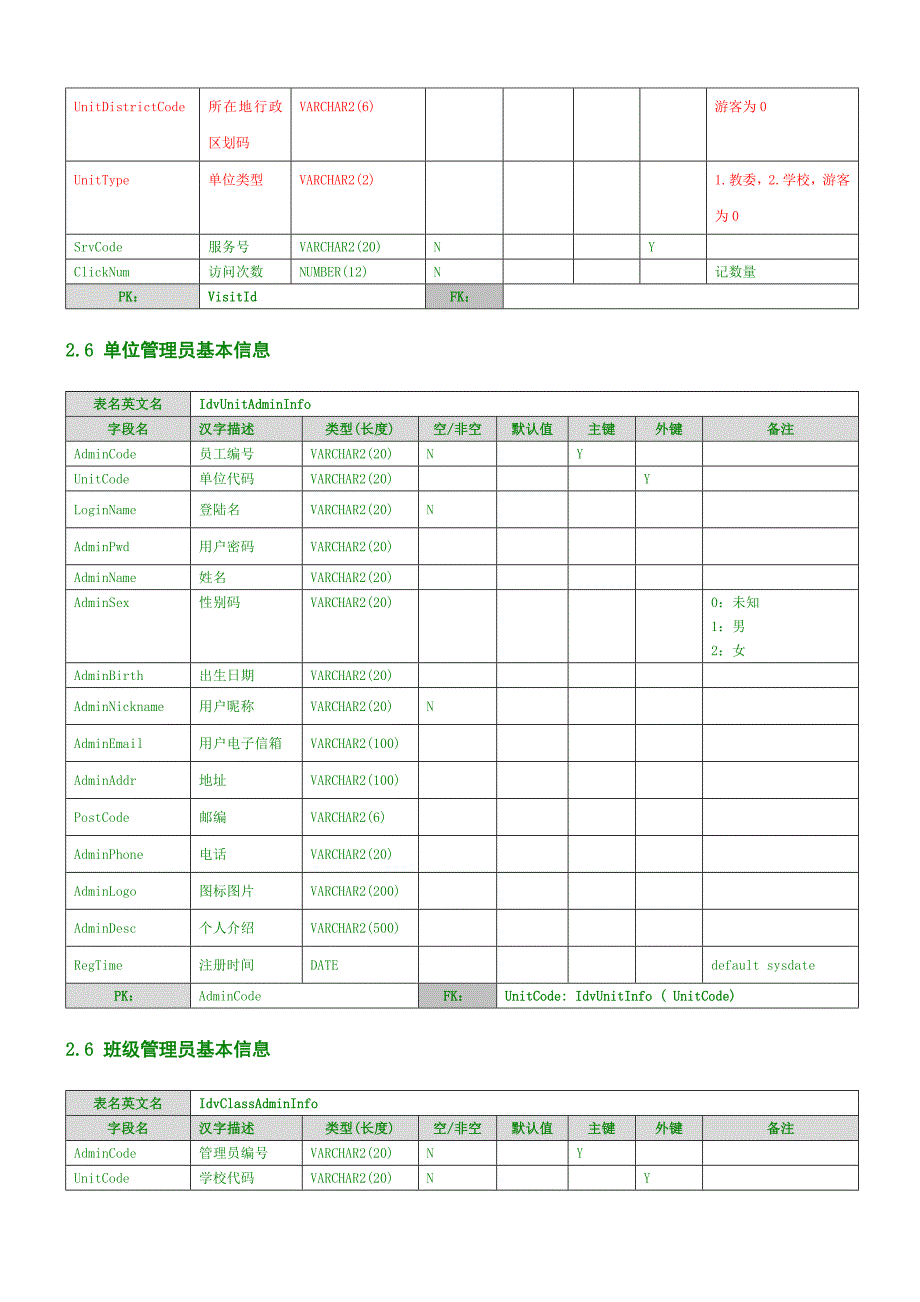 南通平台整合数据库设计_第4页