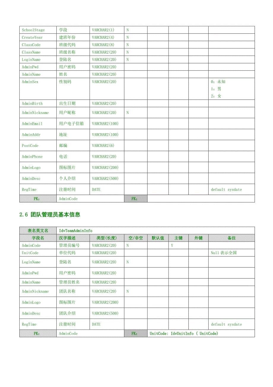 南通平台整合数据库设计_第5页