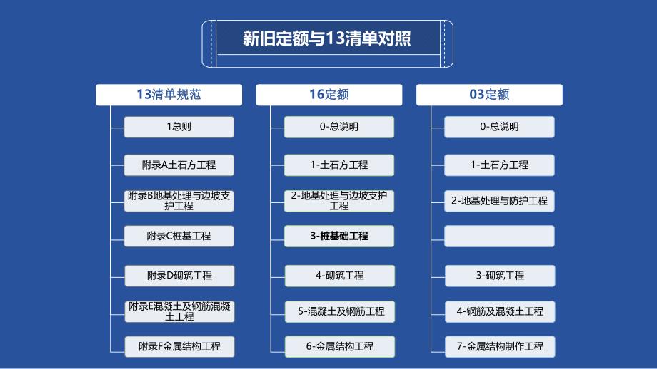 广联达2016新定额清单计价软件应用指南_第4页