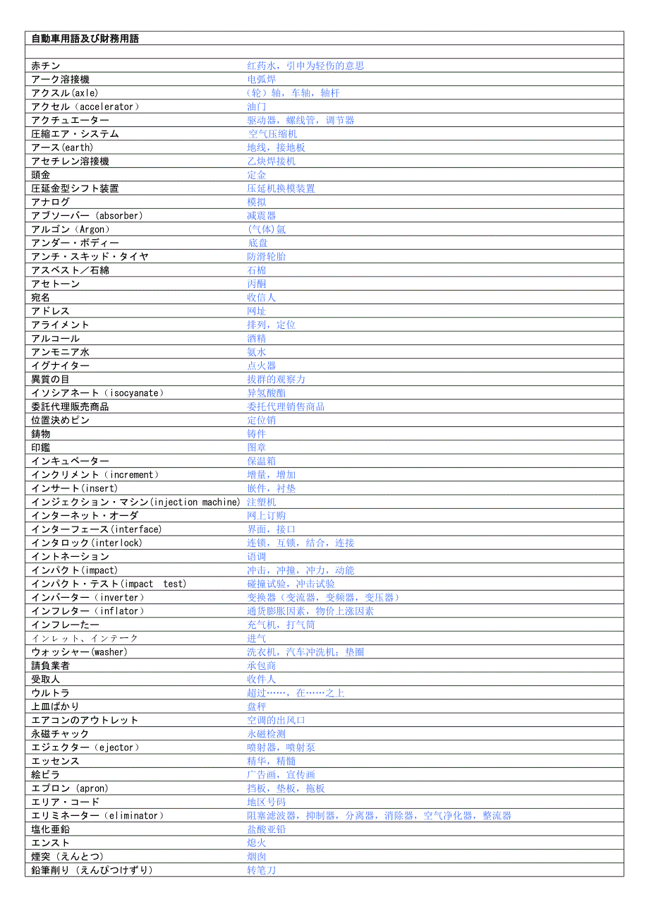自动车用语(日语,中文对照)_第1页