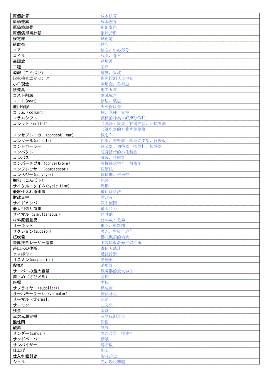 自动车用语(日语,中文对照)_第4页