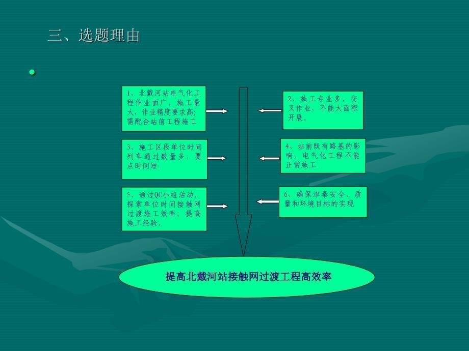 提高软横跨过渡工程施工效率qc_第5页