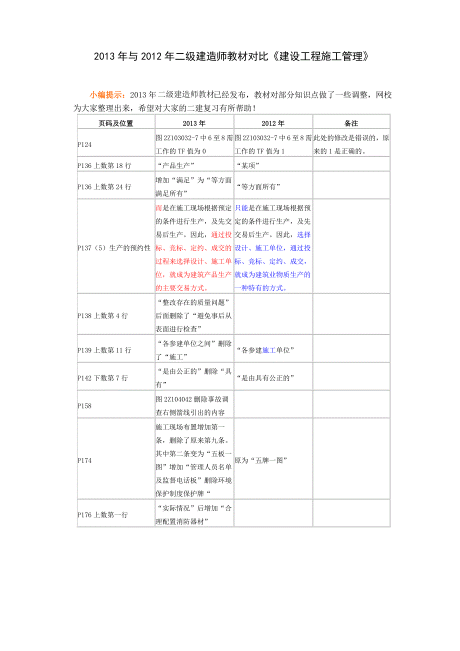 2013年与2012年二级建造师教材对比《建设工程施工管理》_第1页