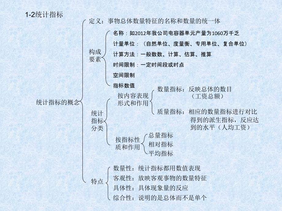 生产统计指标的设置_第3页