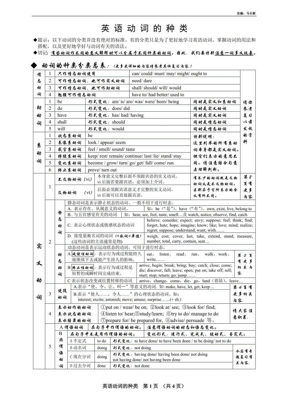 英语动词分类-经典版_第1页